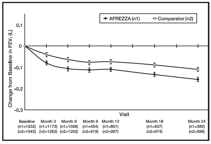 Afrezza