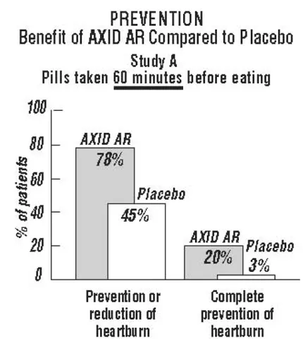 Axid