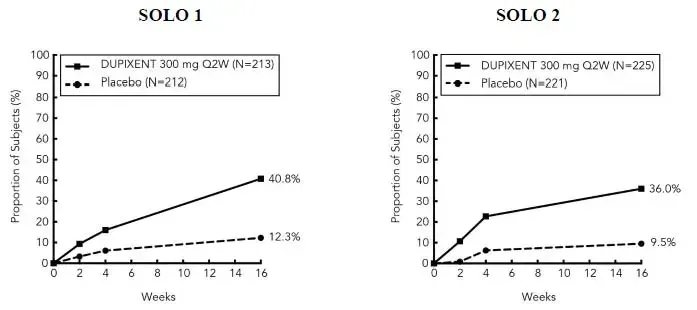 Dupixent